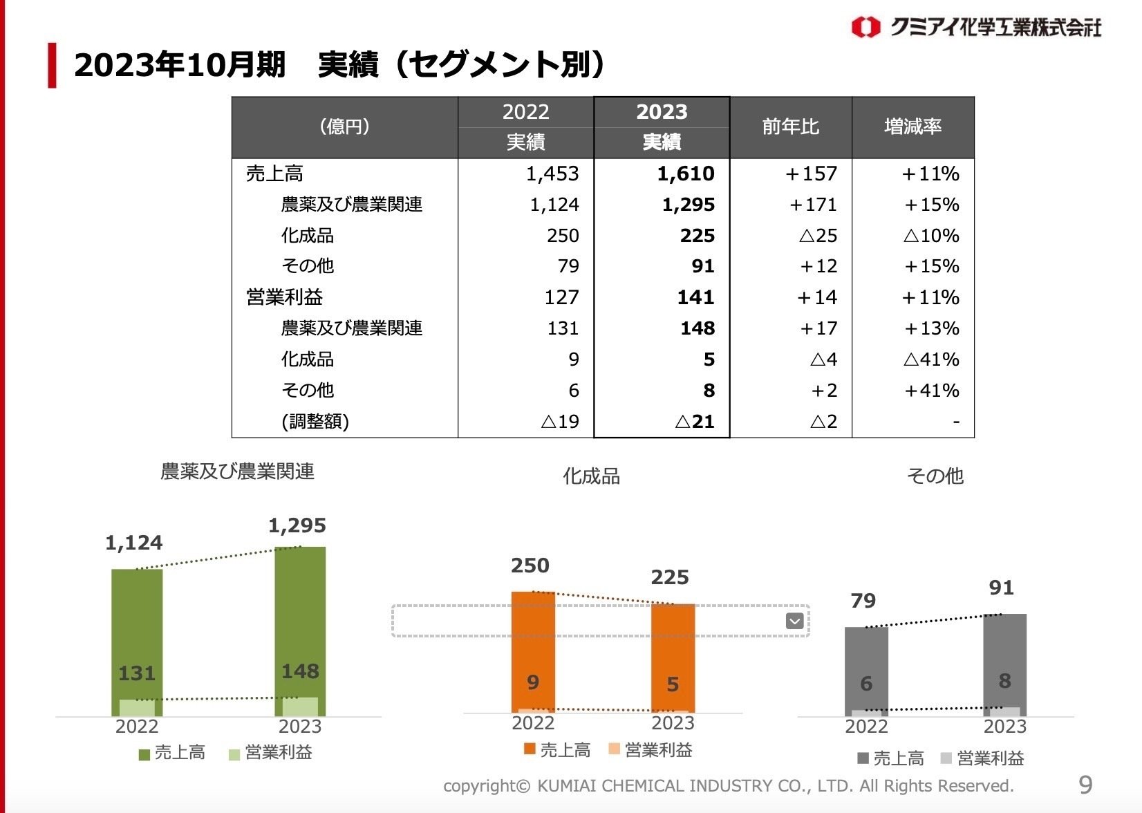 クミアイ化学工業の決算内容を3分で解説！｜マサキタカオ