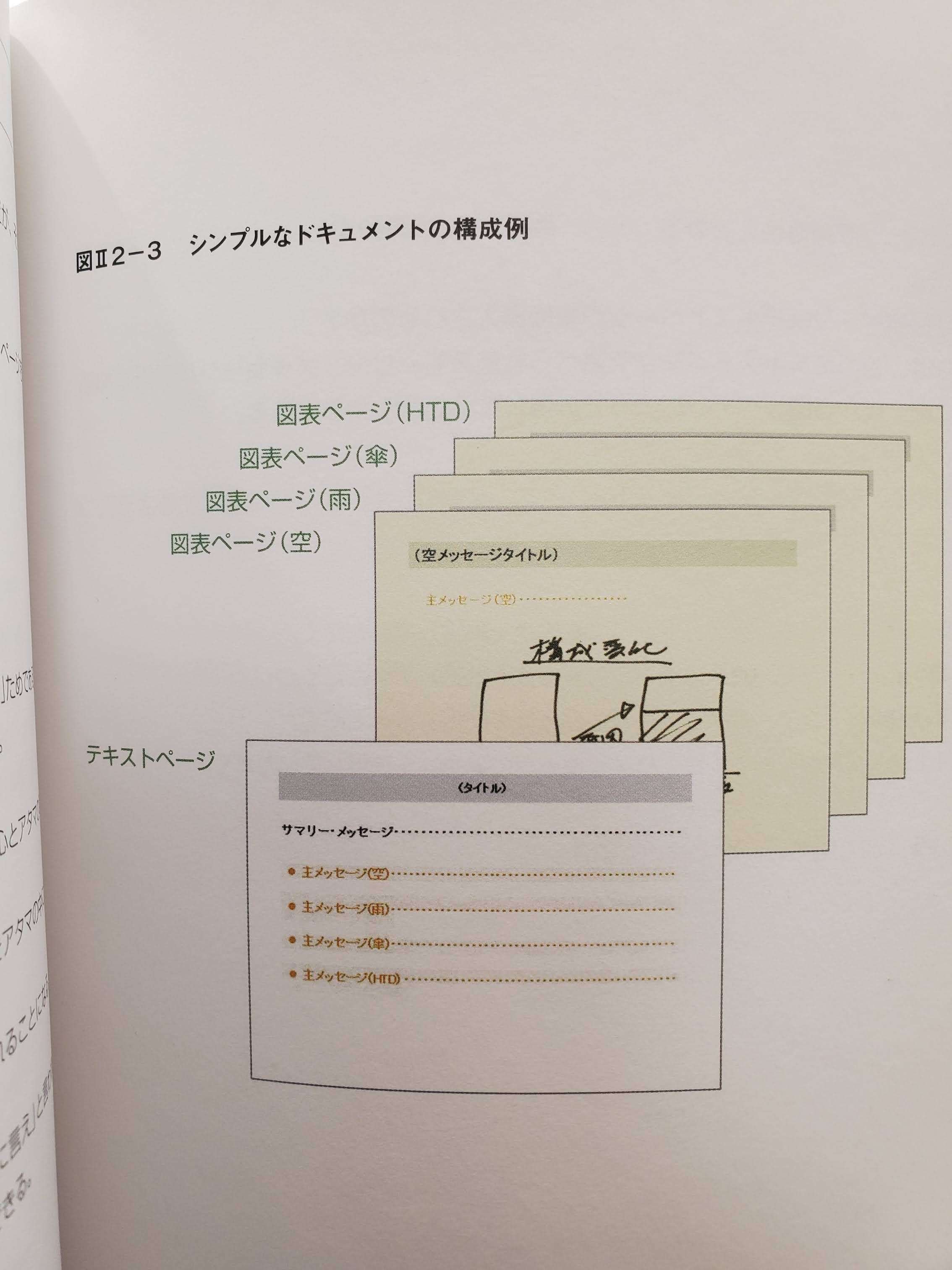 ドキュメントコミュニケーションの全体観 上巻下巻 中川邦夫|読書記録 ドキュメントコミュニケーションの全体観 上巻下巻 中川邦夫|読書記録
