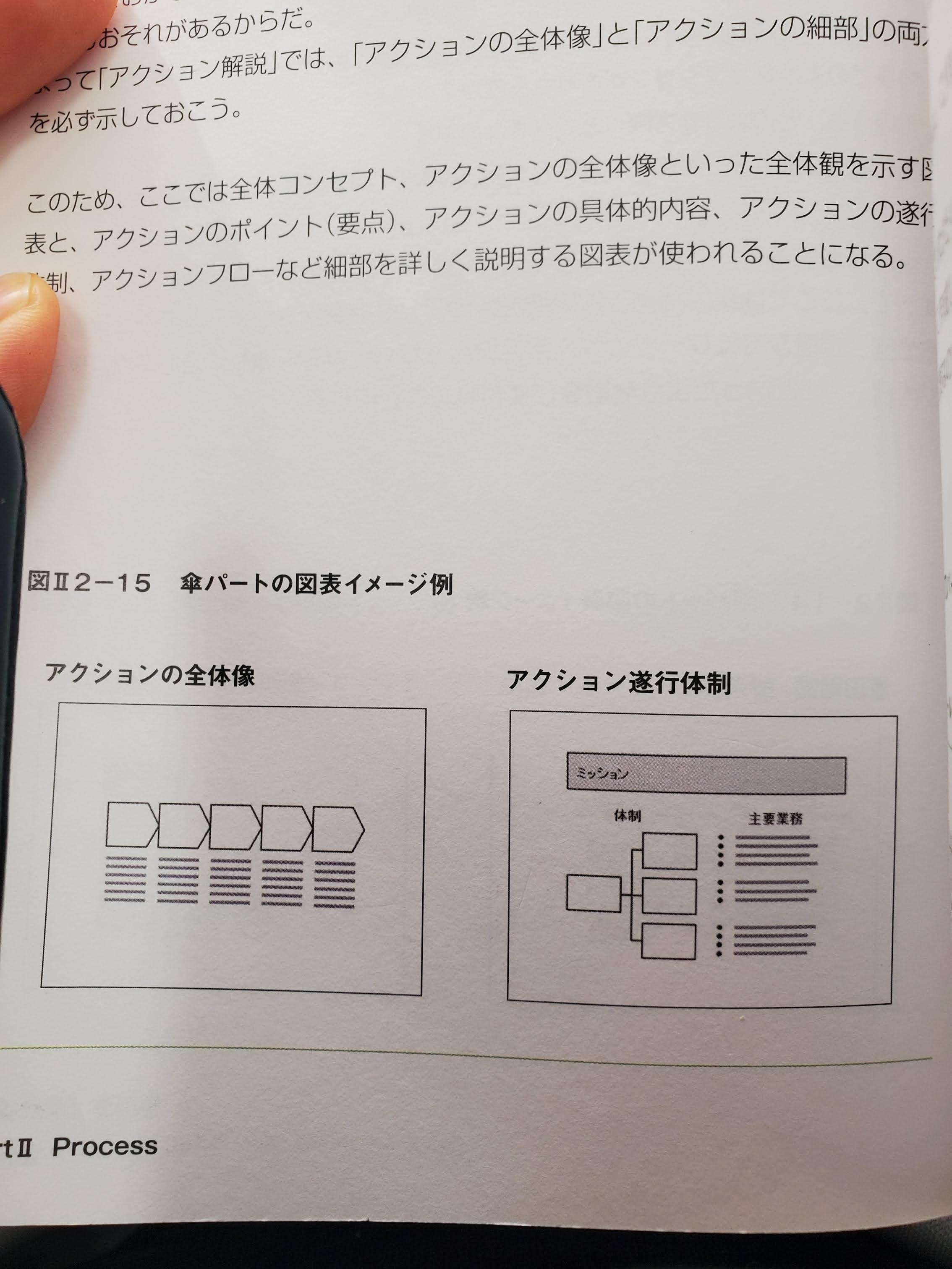 ドキュメントコミュニケーションの全体観 上巻下巻 中川邦夫 ドキュメントコミュニケーションの全体観 上巻下巻 中川邦夫