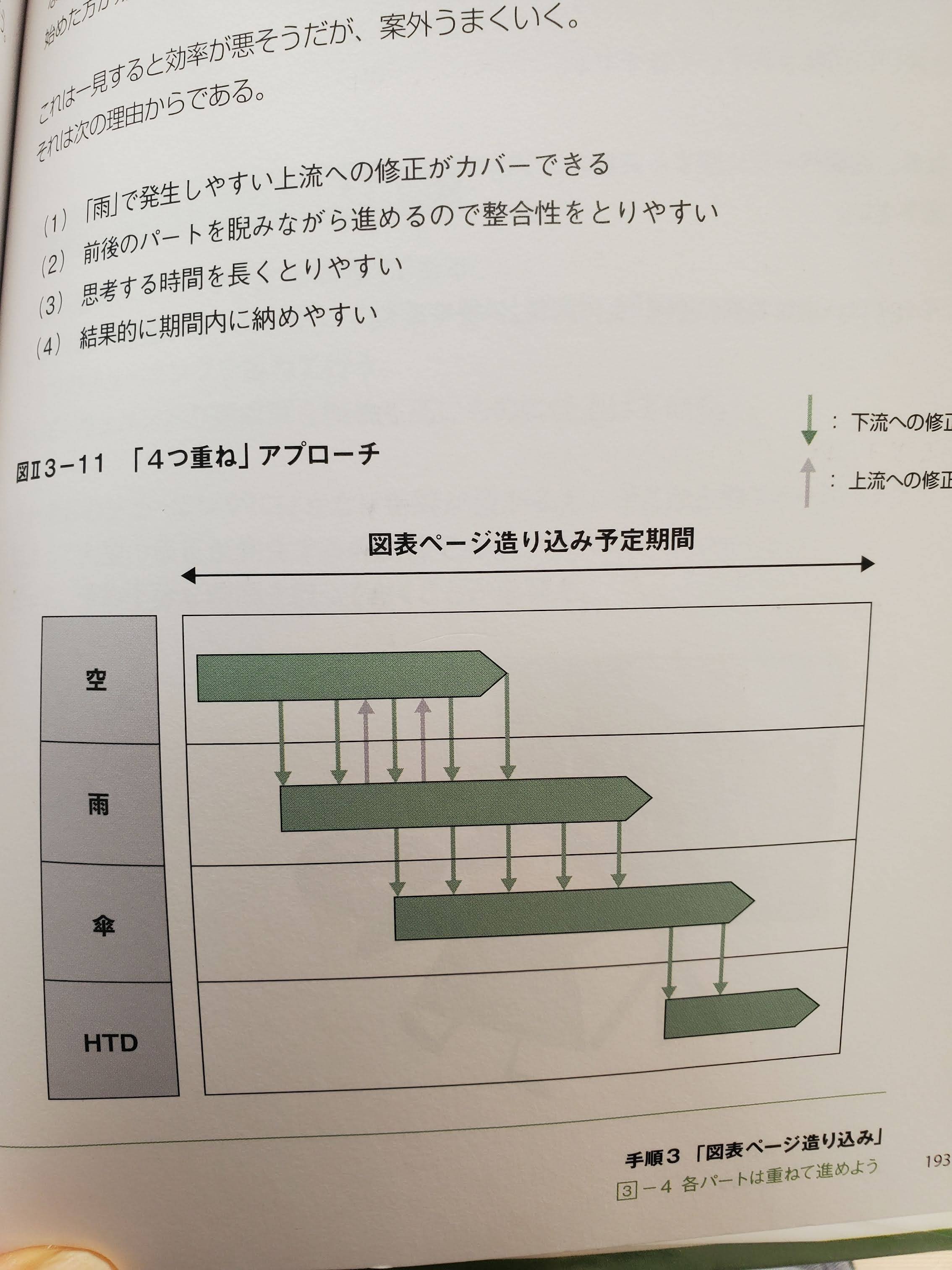 ドキュメントコミュニケーションの全体観 上巻下巻 中川邦夫 ドキュメントコミュニケーションの全体観 上巻下巻 中川邦夫
