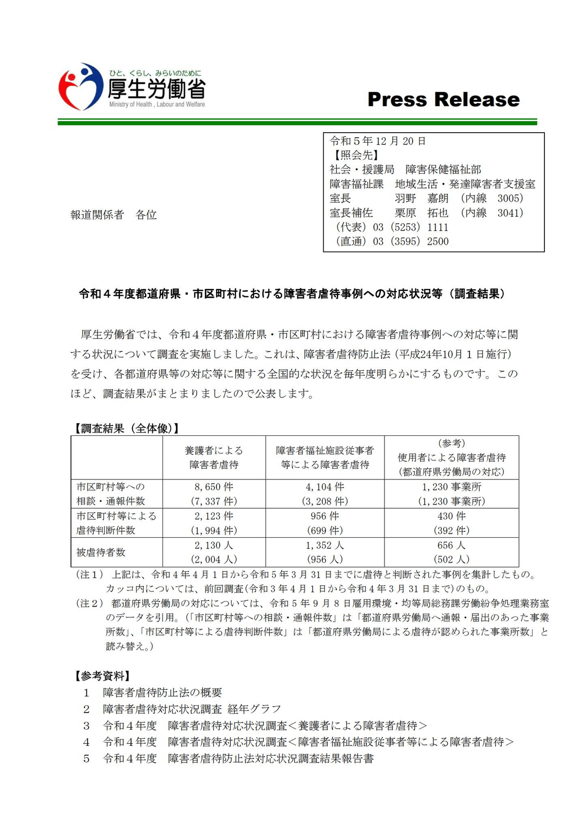 障害者虐待対応の手引き: 養護者・障害者福祉施設従事者・使用者による虐待対応帳票・事例 Amazon.co.jp: 障害者虐待対応の手引き: 養護者・障害者福祉施設