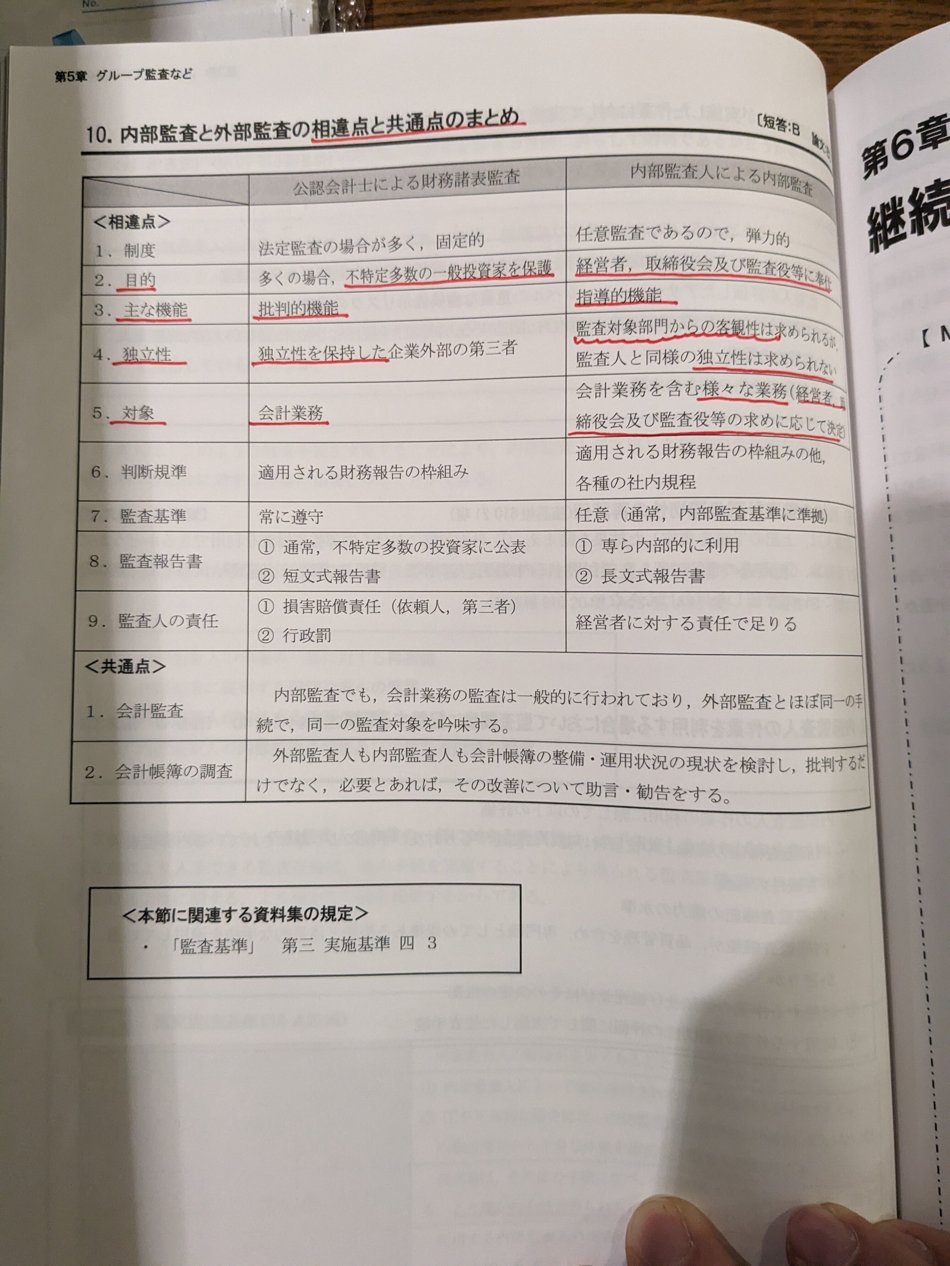 監査論見直し用|社畜 監査論見直し用|社畜