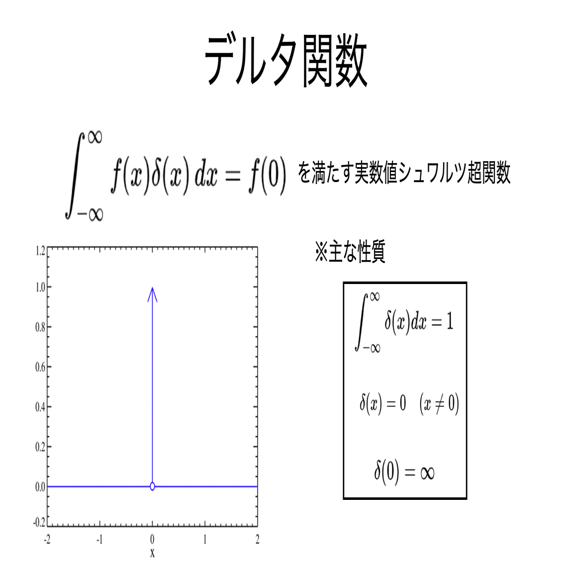 書記が数学やるだけ#806 デルタ関数の性質（物理向け）｜鈴華書記