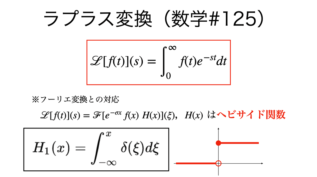 書記が数学やるだけ#806 デルタ関数の性質（物理向け