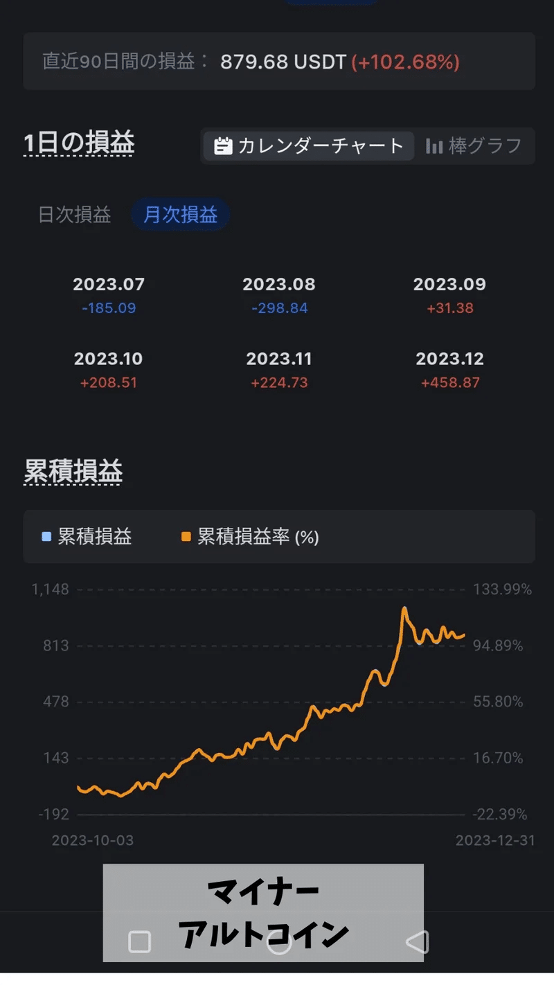 仮想通貨投資】3カ月で資産を2倍にした話｜仮想通貨サムライ