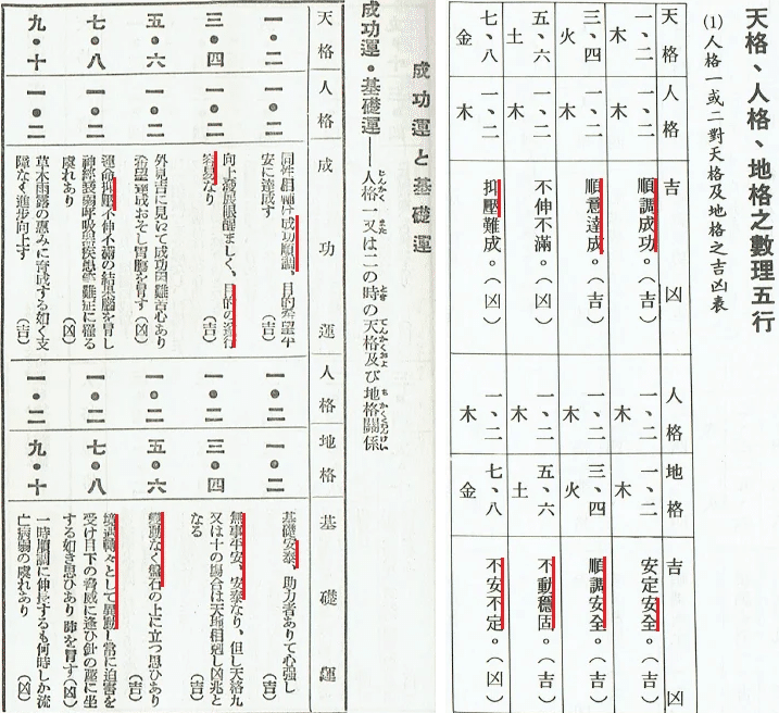 新姓名の神秘―熊崎式姓名学 - 文学/小説