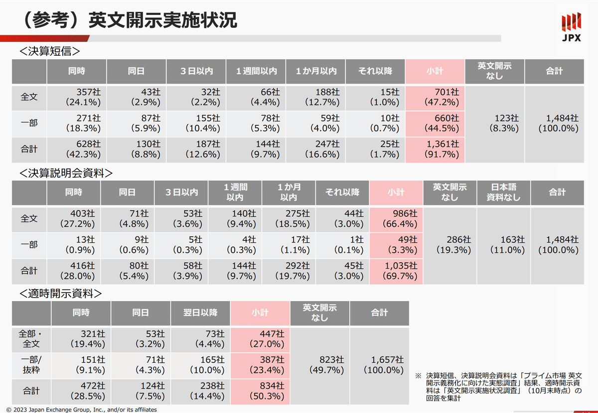 米国財務会計基準の実務 = U.S. Generally Accepted A… 米国財務会計基準の実務〈第13版〉 | 長谷川 茂男 |本 | 通販