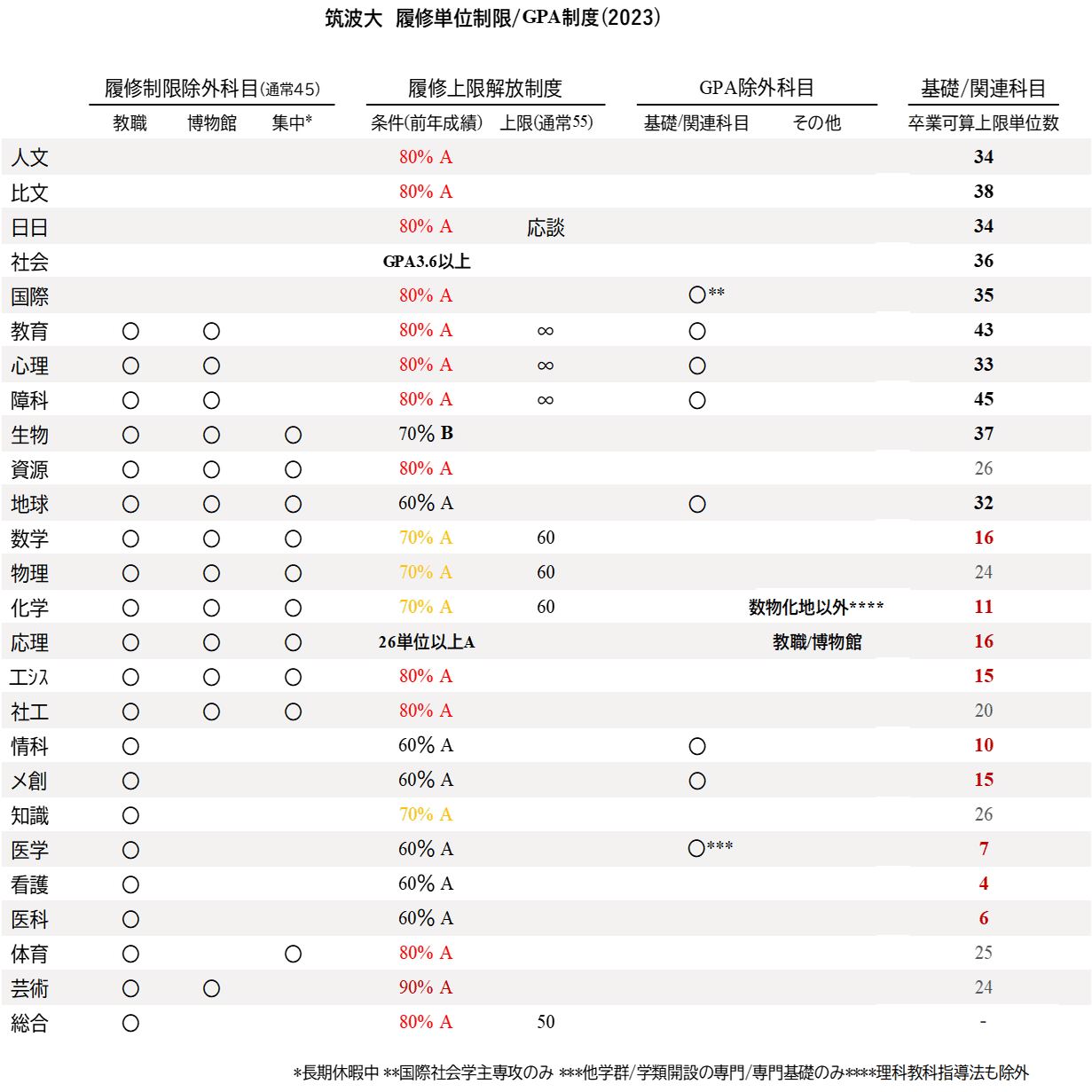 全学類の授業とれたから、おすすめ授業紹介するよ～｜ₛₕᵢᵣΦᵐⁱ