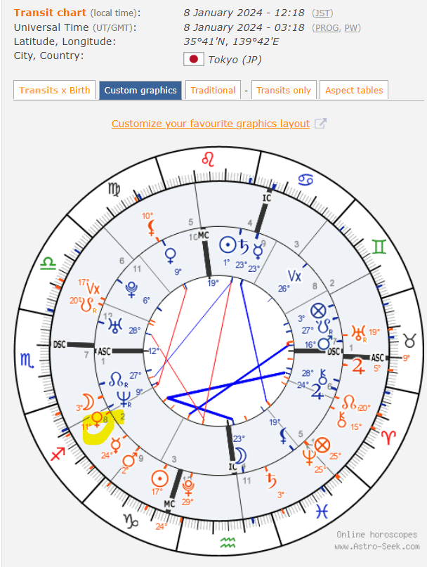 魂の占星術 天宮図に反映する惑星間の転生 金星2ハウス入り（官能的＆物質的な喜びに満たされる時期