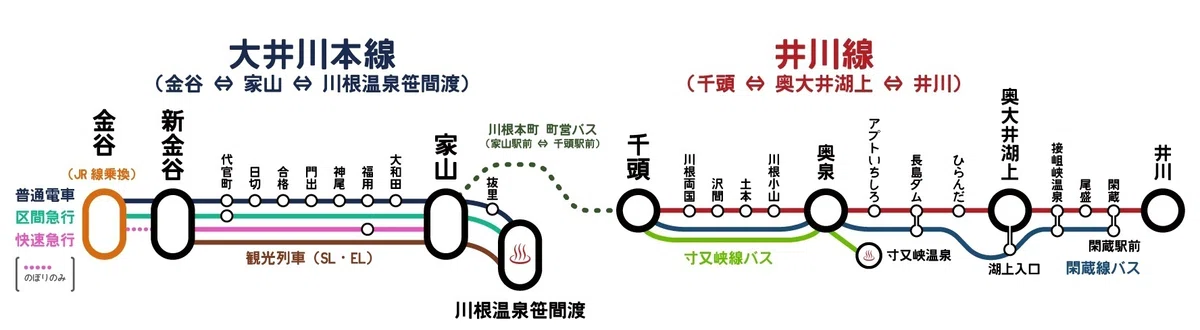 大井川鐡道