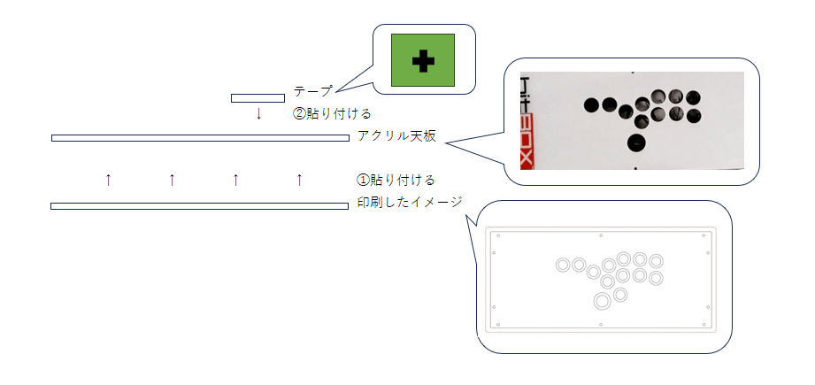 レバーレス】Hit Boxに穴を開けた話【ボタン増設】｜ダルおじ