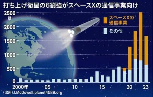 人工の光は光害です1|使い捨てライター