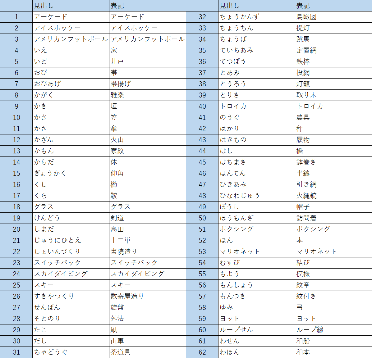 国語辞典の図版を数える : ③辞書ごとに見る｜辞書尚友