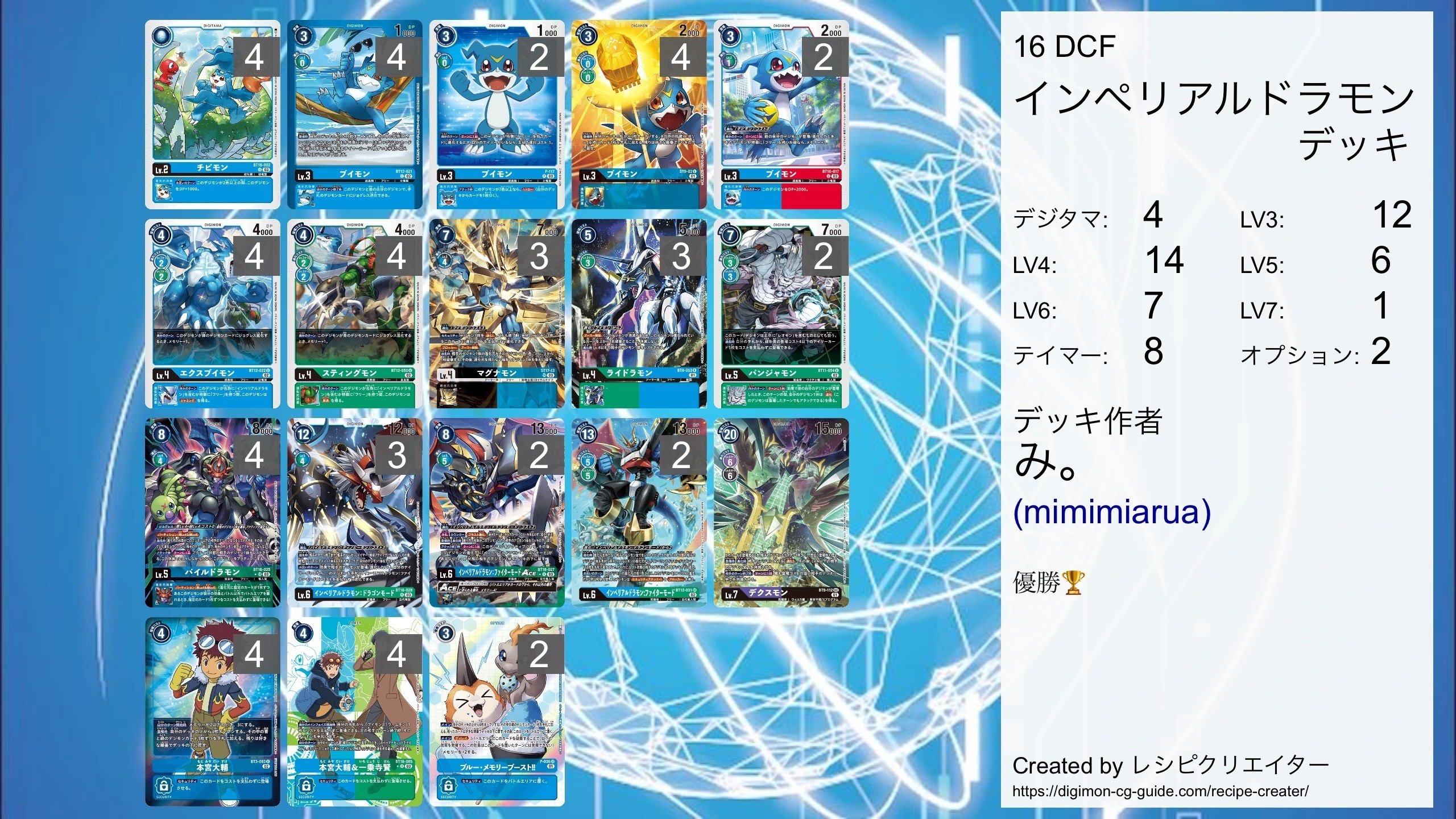 インペリアルドラモン研究記【BT16:2024.1】【DCF優勝構築】｜み。
