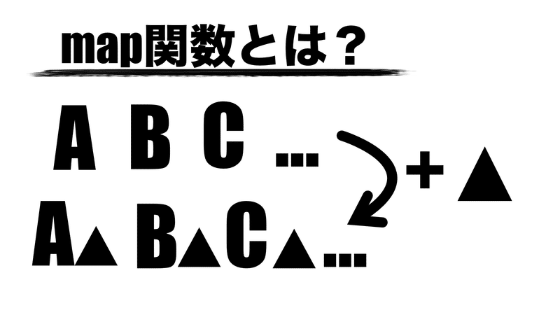 map関数の図解