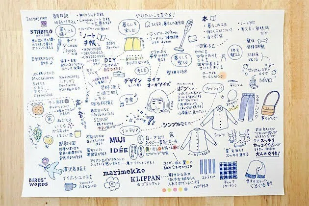 教材紹介【きもち】「わたしの好きなものリスト」|メガネくん@盲学校/特別支援学校からの発信