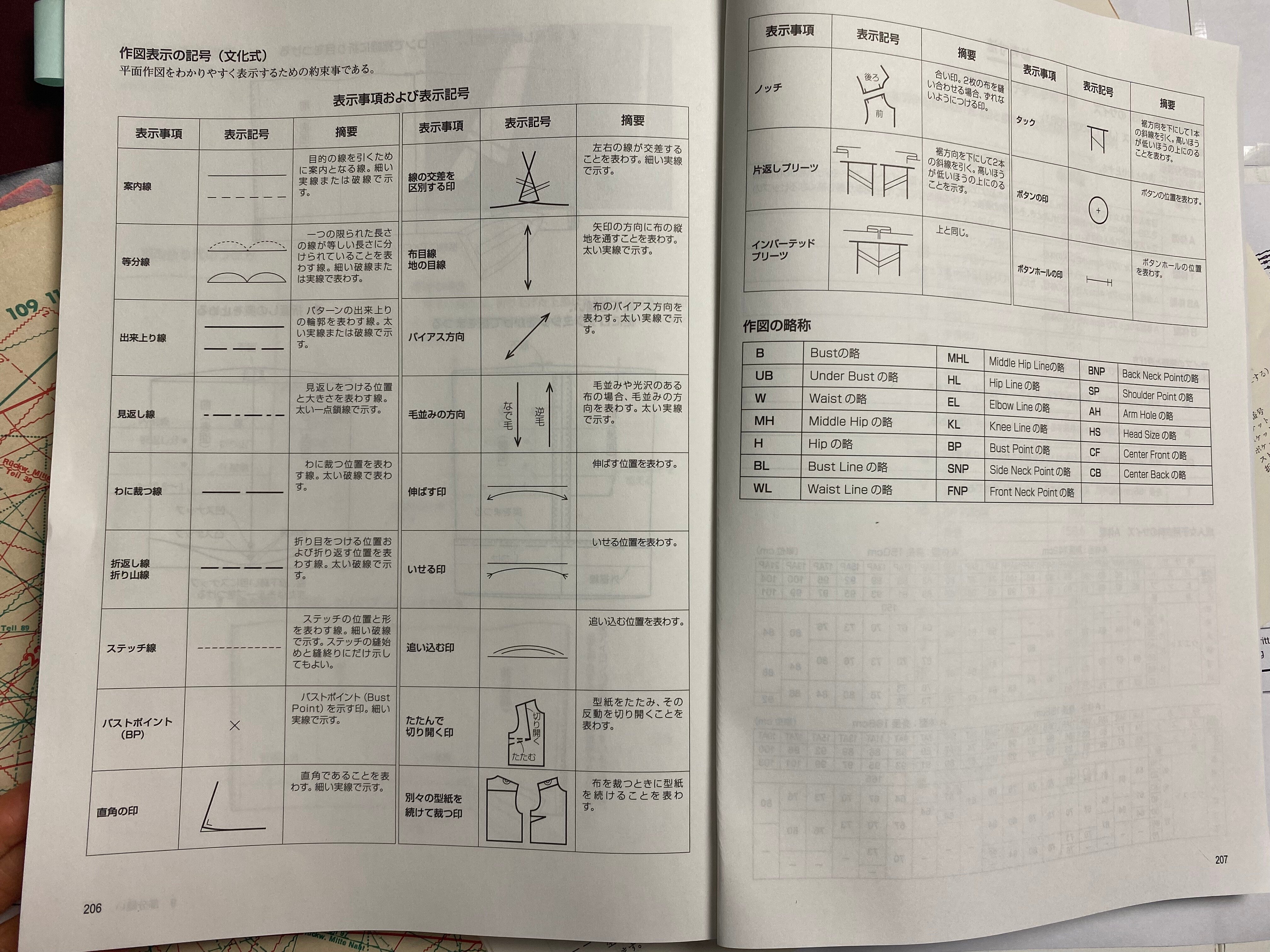 日本の型紙文様　大型本　上巻・下巻セット 日本の型紙文様 大型本 上巻・下巻セット 本