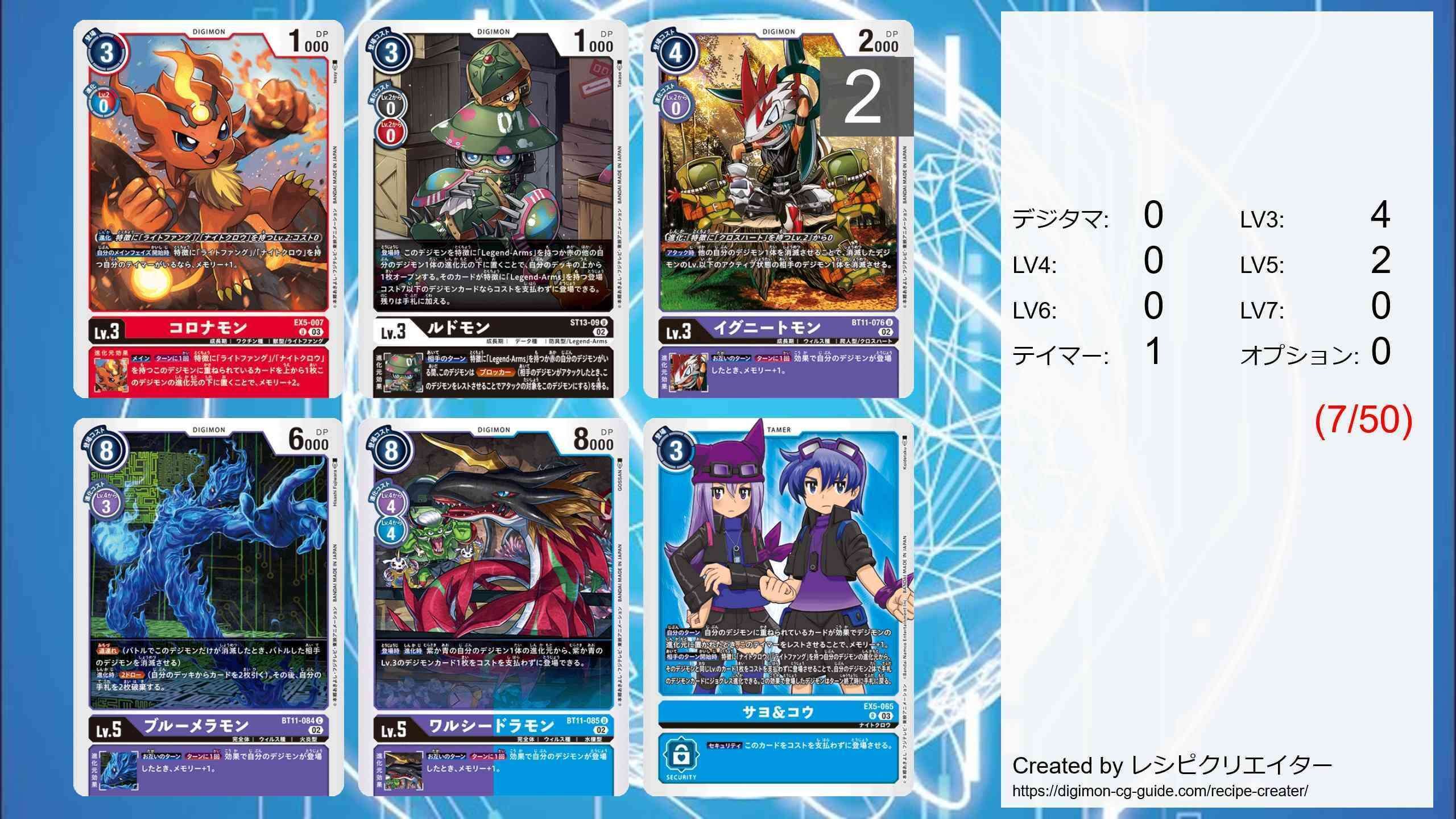 馬鹿な奴は封印されたはず！？ 新銀河ループ！？ 残されしアヌビモンの