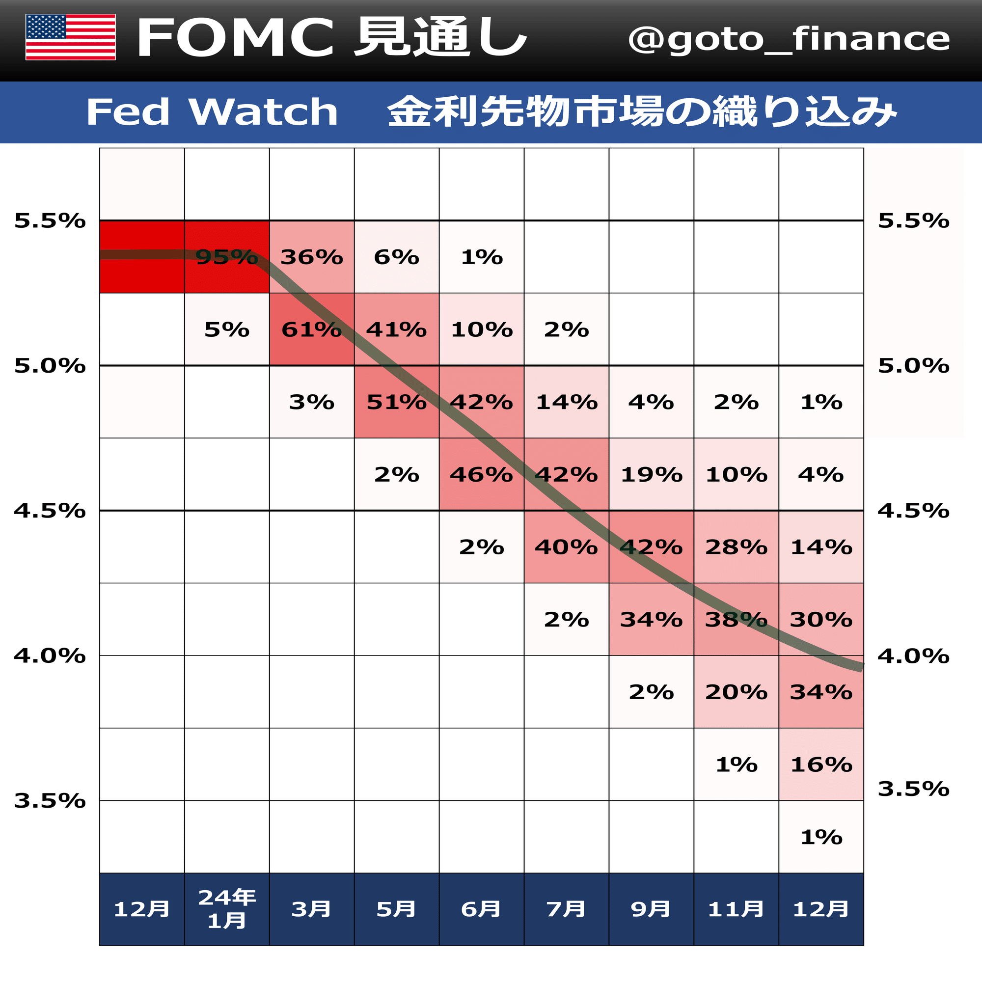 2024年FOMC 利下げは？株・為替は？｜後藤達也