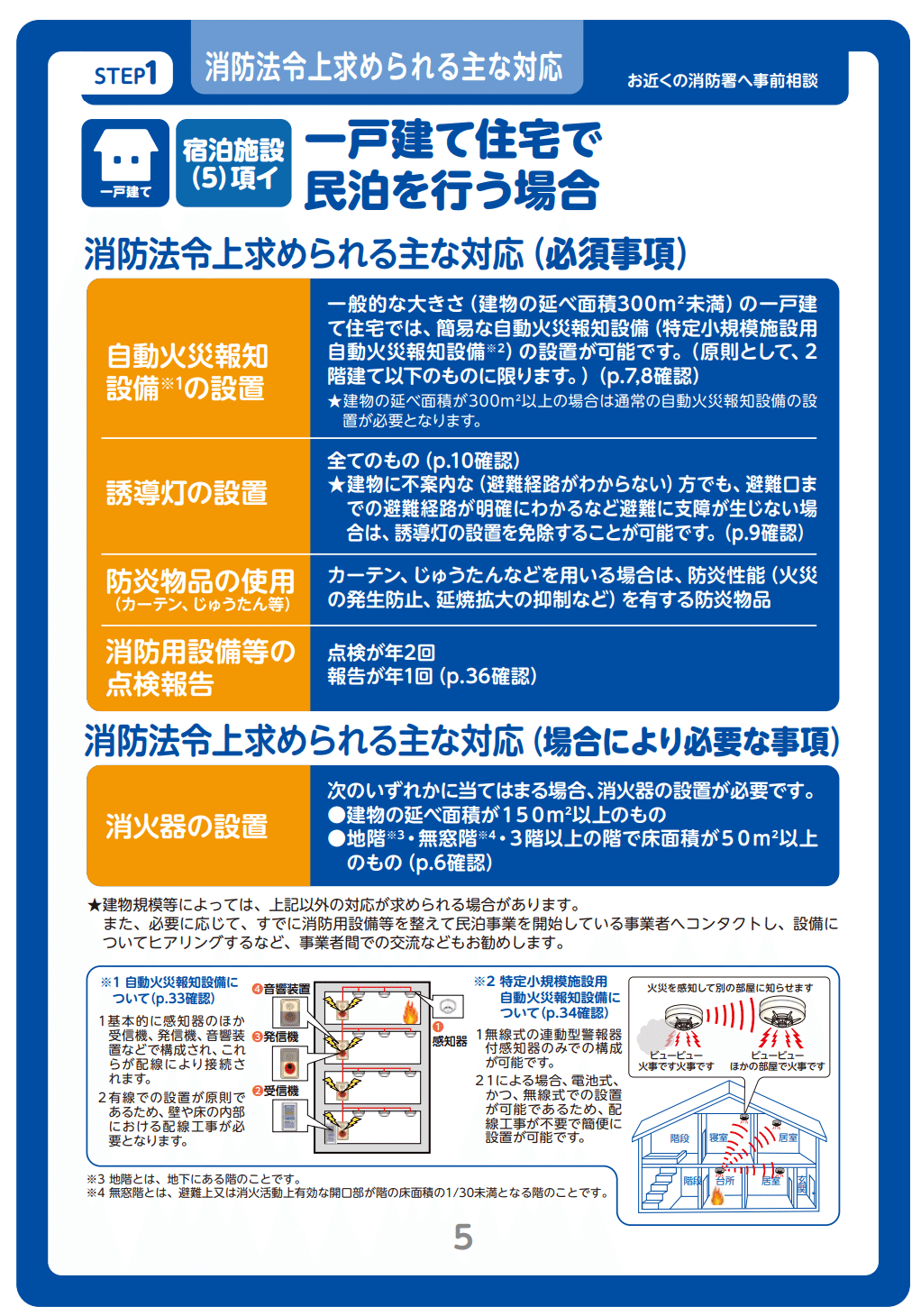 特定小規模施設用　民泊申請　火災報知器煙式MAI-SLAB-2RLYD MAI-SLAB-2RLYD-R（ライトブラウン） ホーチキ 無線連動 光電式