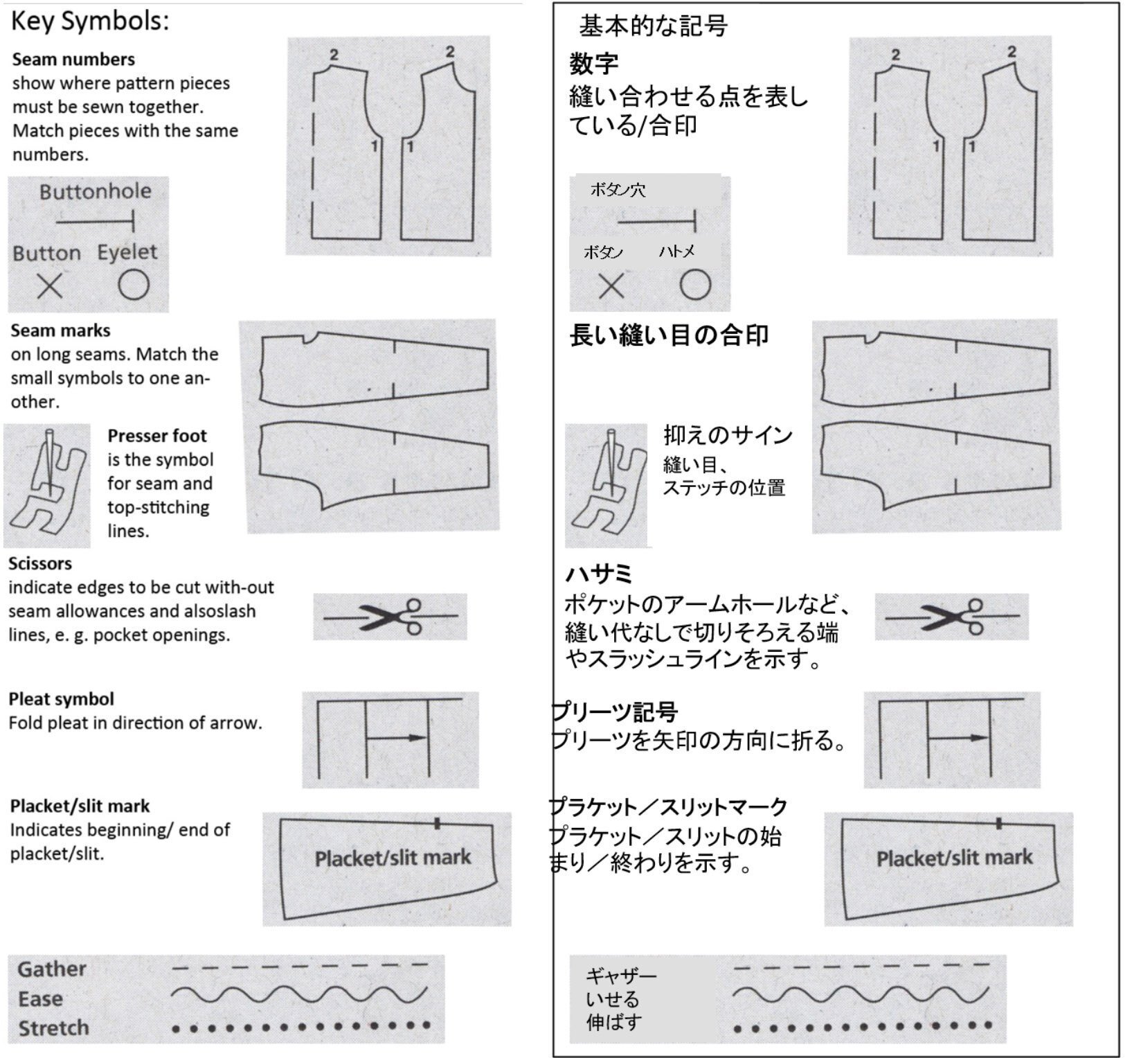 海外の型紙雑誌の製図記号・日本との比較（ページの例）｜Kate