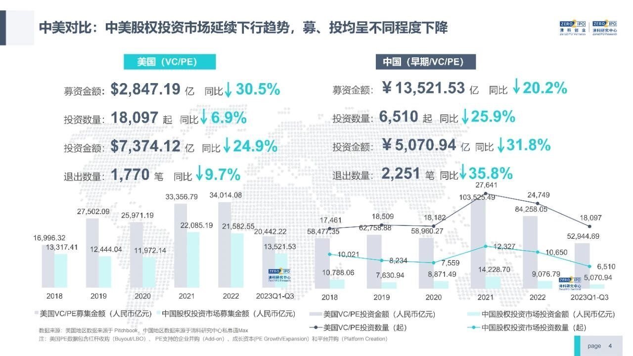 2024年版】中国のスタートアップ・ベンチャーキャピタル業界に何