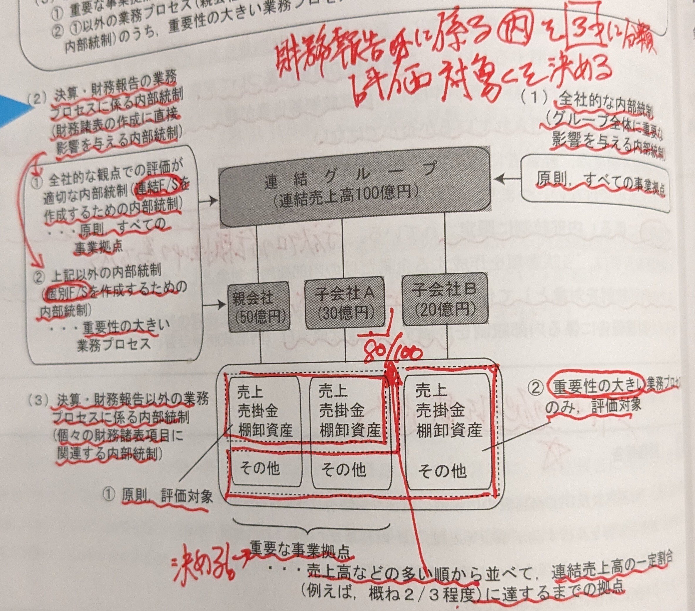 監査論見直し用|社畜 監査論見直し用|社畜