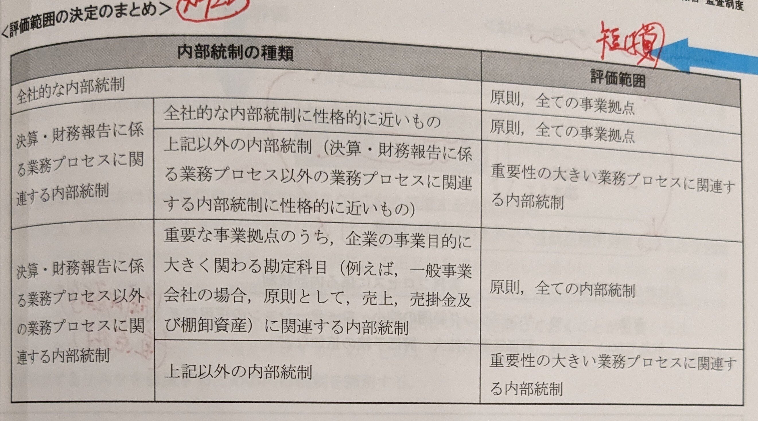 監査論見直し用|社畜 監査論見直し用|社畜