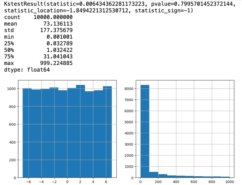Loguniform ファイナンス機械学習:交差検証によるハイパーパラメータの調整: Grid Search|Dean@Edinburgh