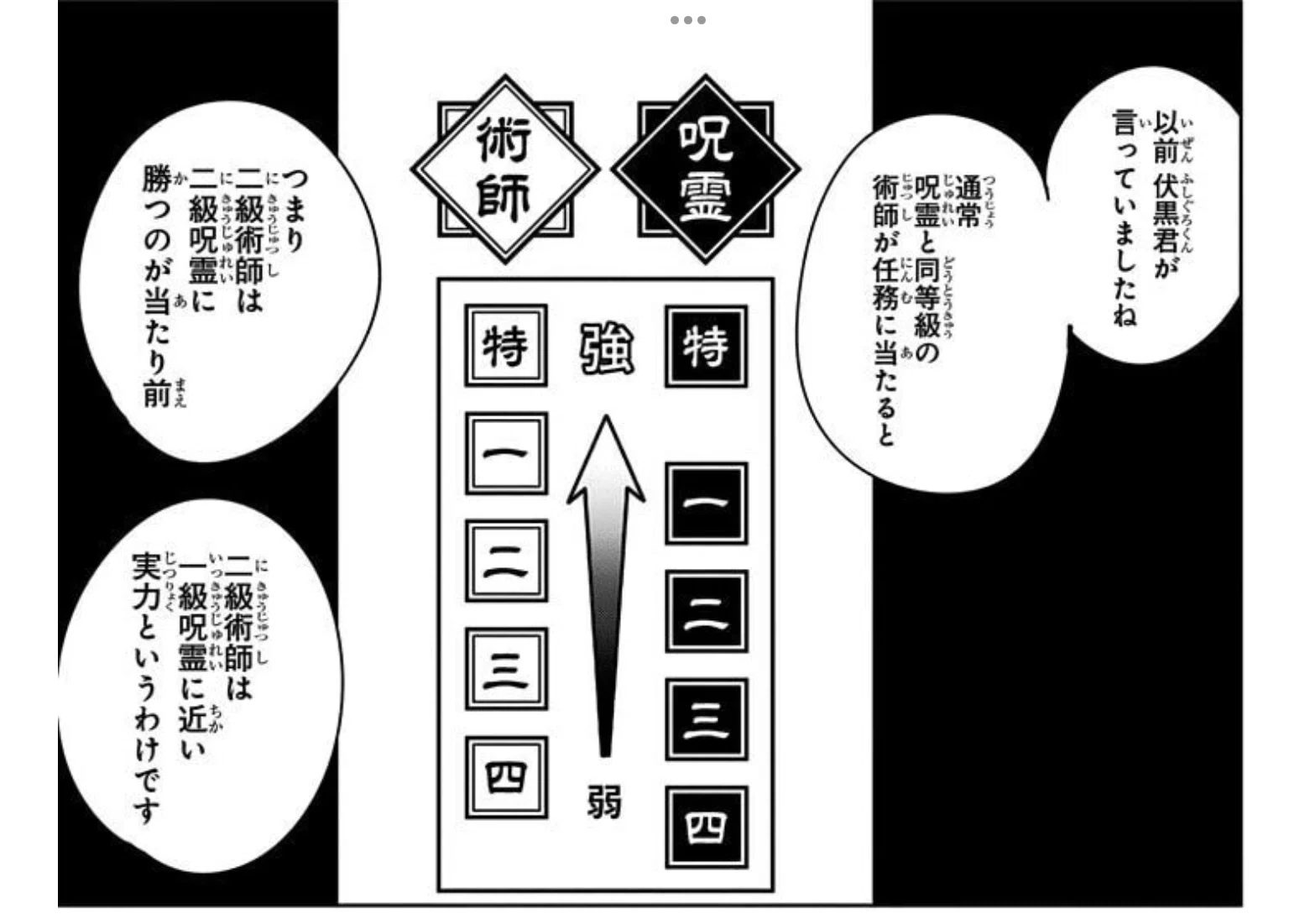 おしごとモノ」として呪術廻戦に共感してしまう｜つくし＠ピアノ