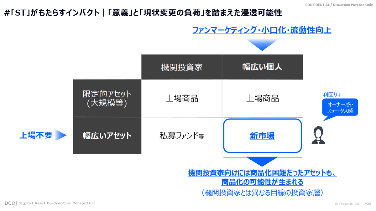 トークンと金融の