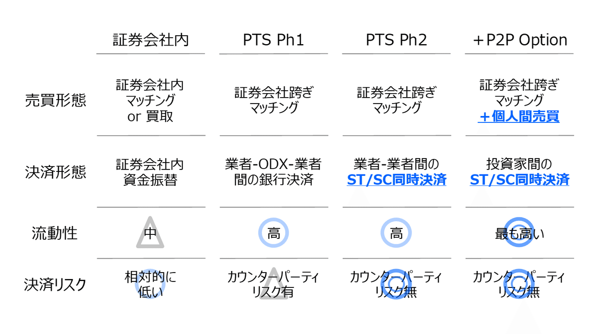 トークンと金融の