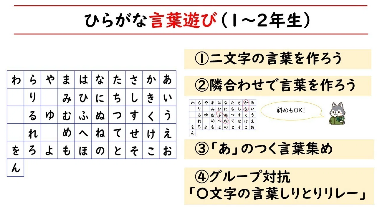 あいうえお」の謎に迫る！五十音図の授業｜共育LIBRARY りょーやん