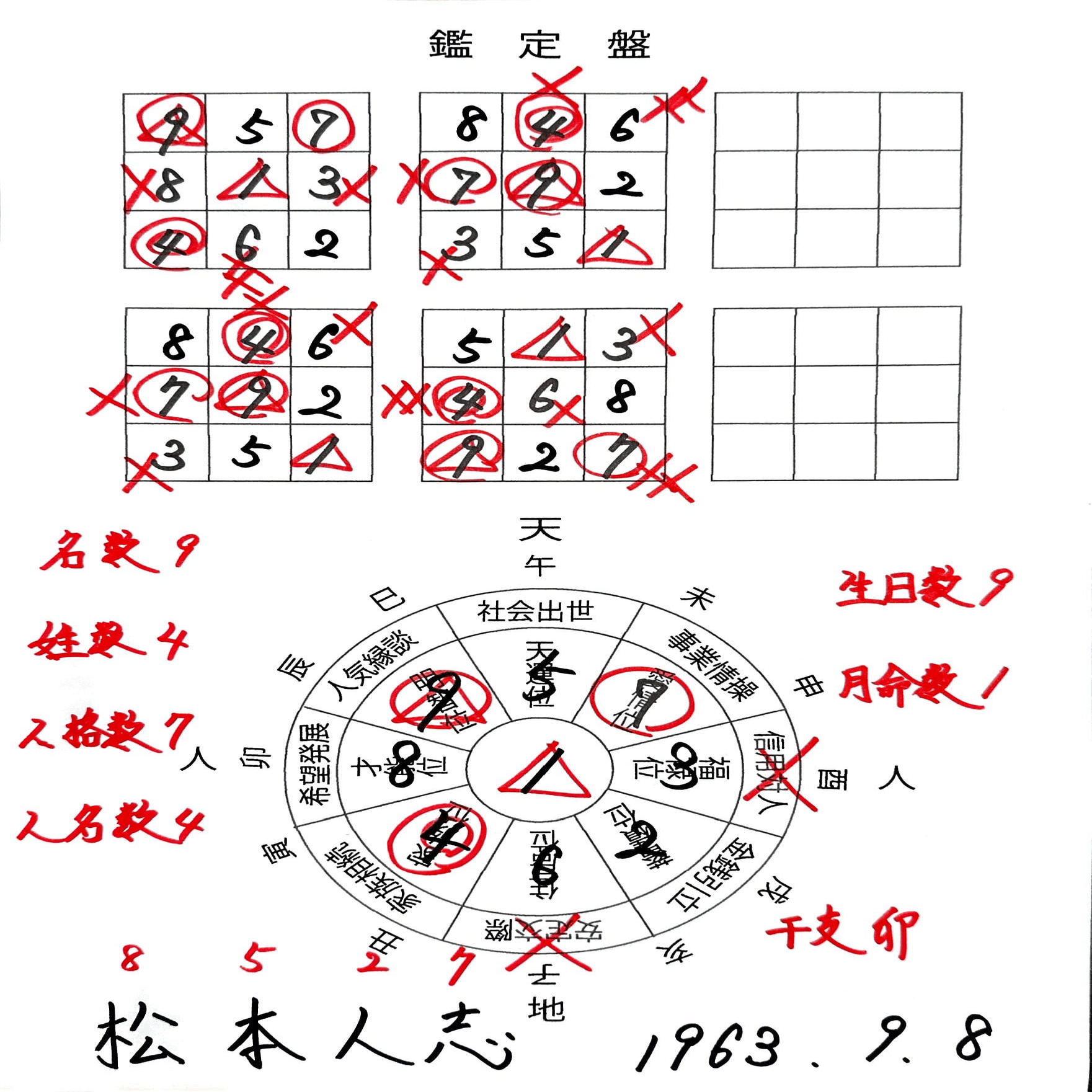 初めての方にわかりやすく数理姓名学を説明してみようという話｜たいせい