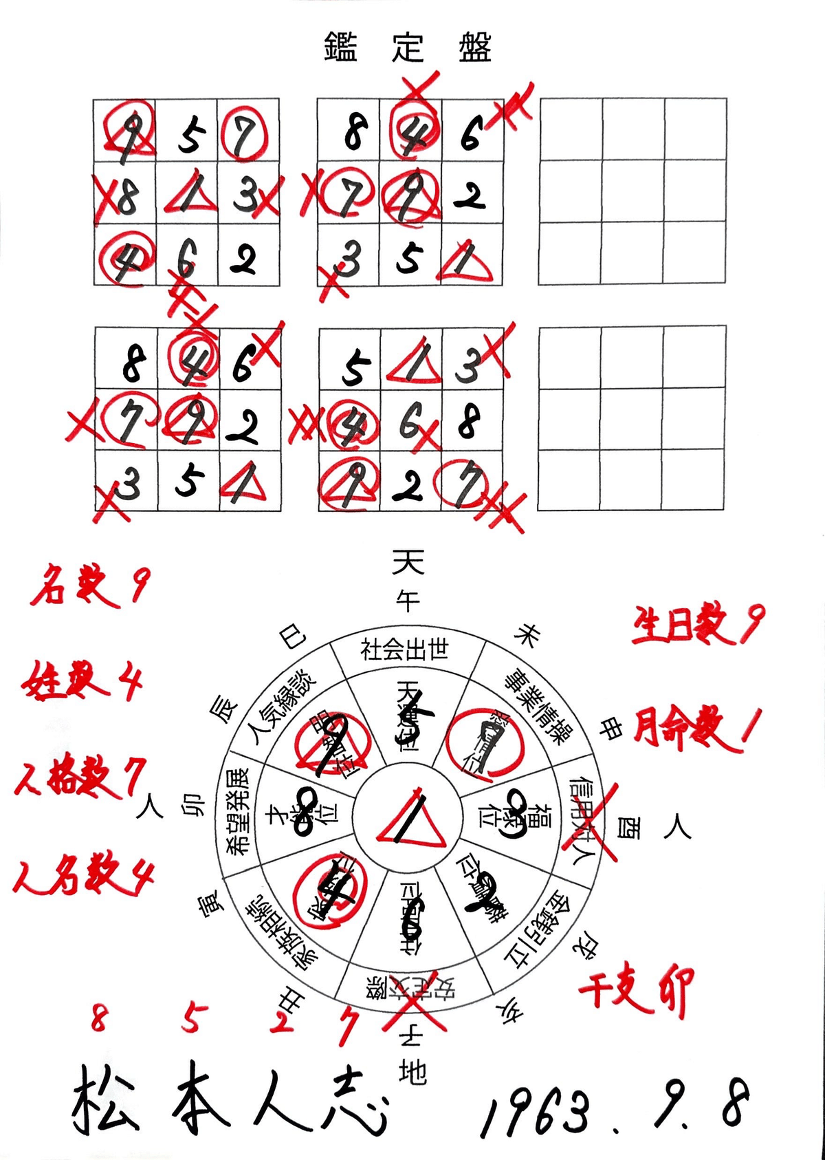 毛筆手書き 奥義数理霊動姓名学―姓名判断・易学・算命学 和綴じ上下2冊揃い 毛筆手書き 奥義数理霊動姓名学―姓名判断・易学・算命学 和綴じ上下
