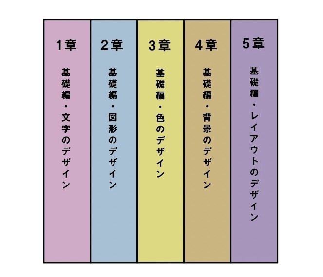 デザインのミカタ」学べる序章を無料公開中｜デザイン研究所