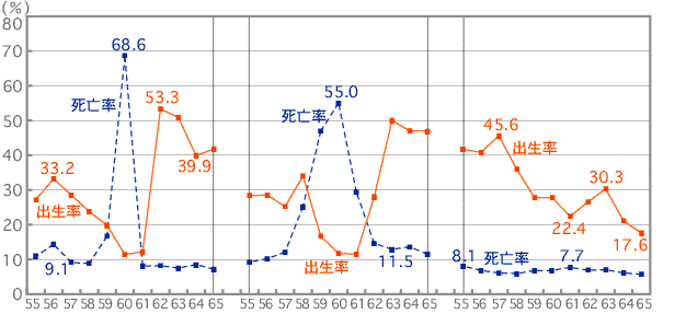 毛沢東の私生活 上 | 李 志綏, 新庄 哲夫 |本 | 通販 | Amazon