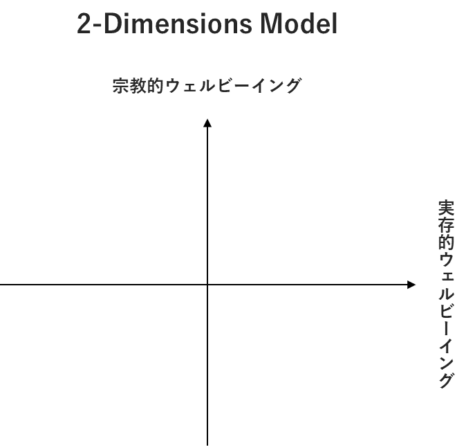 基礎知識】スピリチュアル・ウェルビーイング｜身体的・精神的・社会的