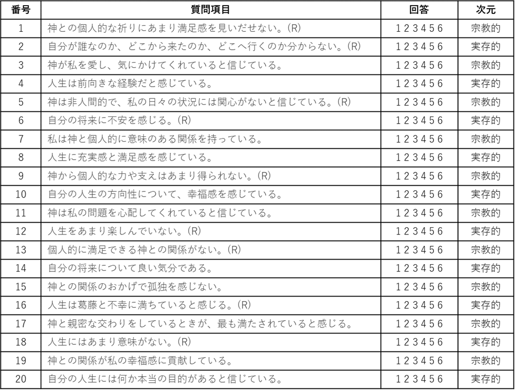 基礎知識】スピリチュアル・ウェルビーイング｜身体的・精神的・社会的