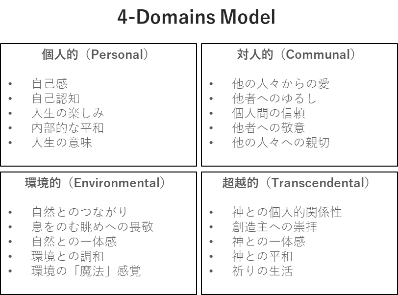 基礎知識】スピリチュアル・ウェルビーイング｜身体的・精神的・社会的