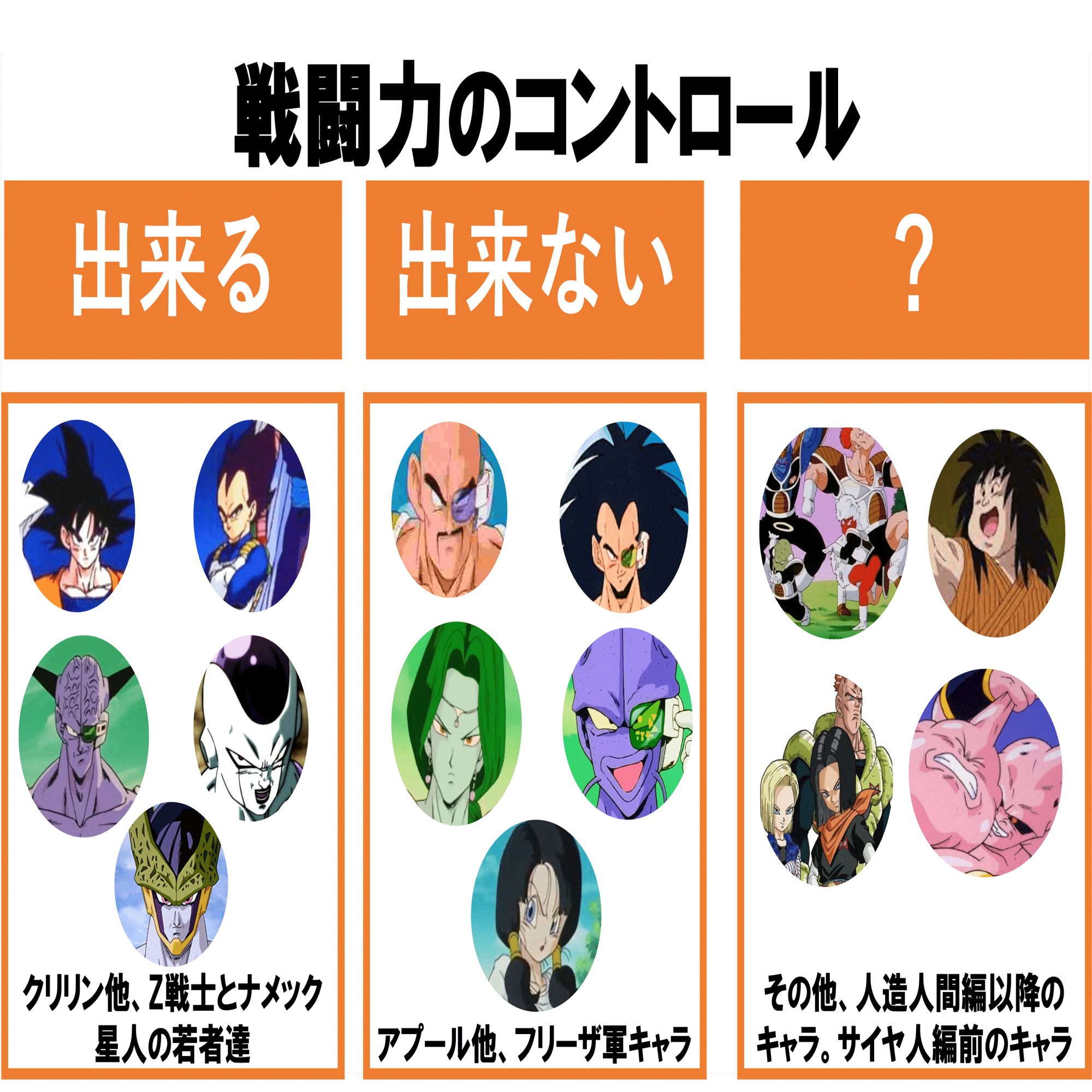 考察】DBの戦闘力のコントロールってなんだ？感情のコントロールとの