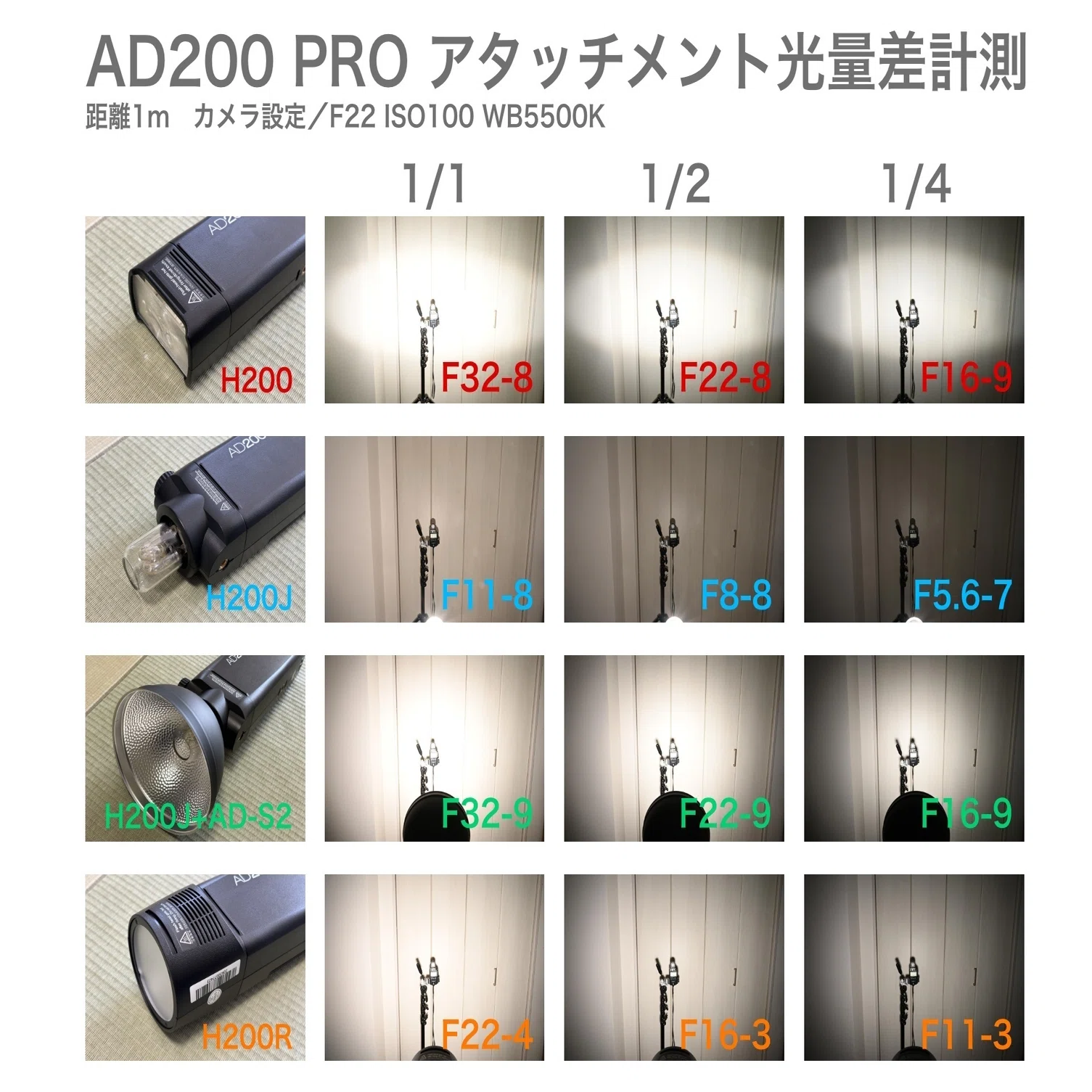 ストロボの話】Godox AD200proのアタッチメント比較【いまさらの話 