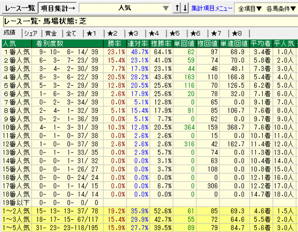 小倉開幕週だけでの分析（直近5年）｜馬券作戦製造工場（B
