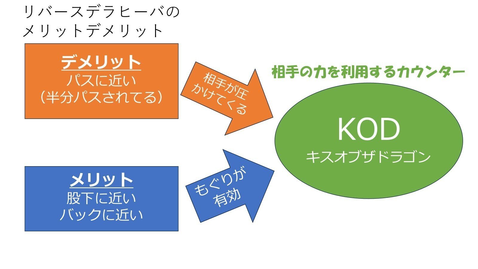 松本一郎 DAWN OF KOD キスオブザドラゴンの夜明け 動画版