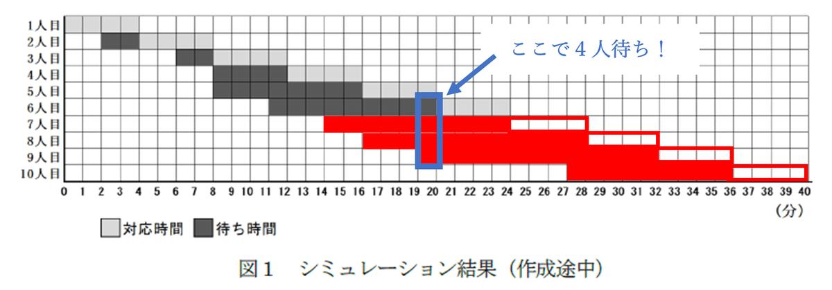 確率論とその応用 | 九州大学 マス・フォア・インダストリ研究所