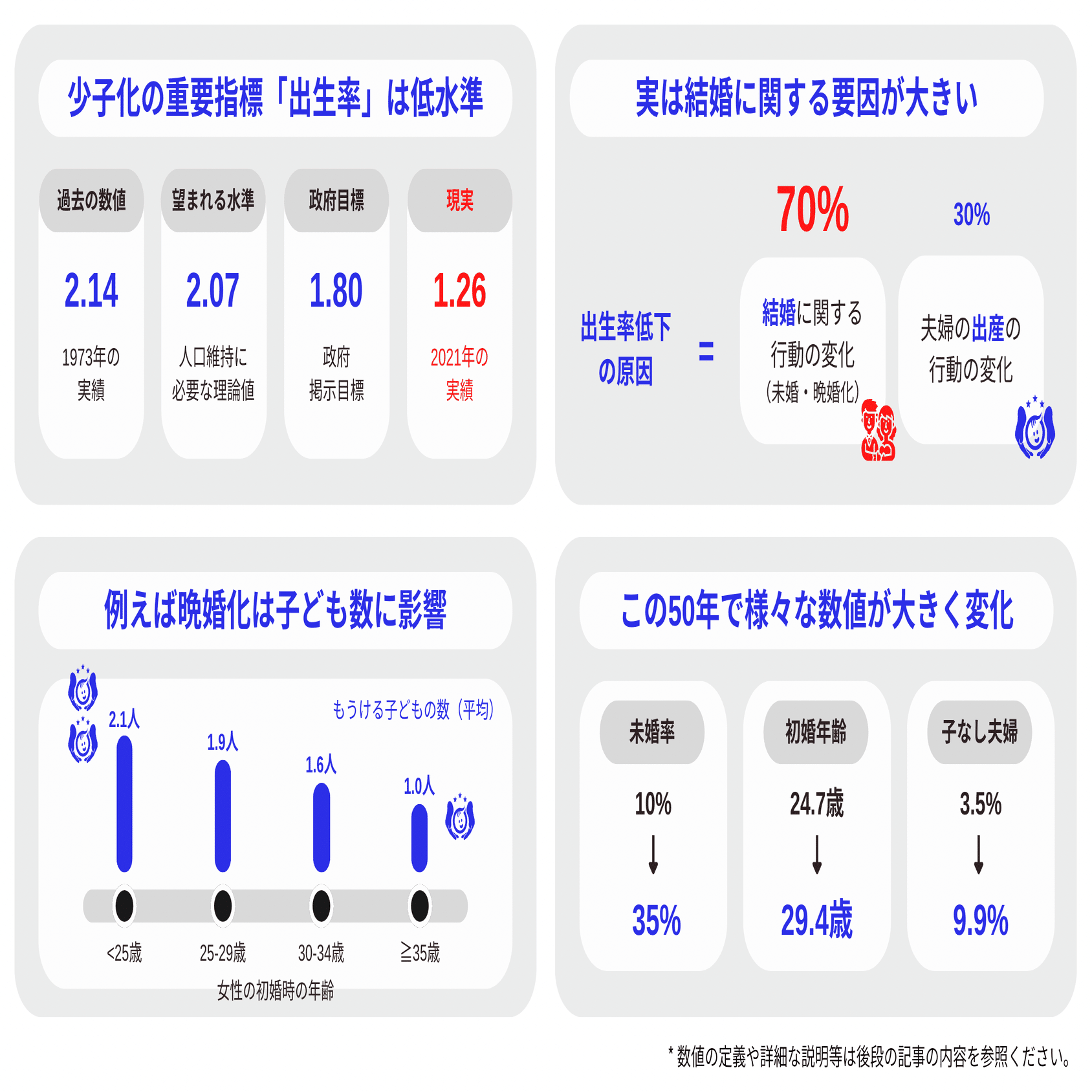 数字で簡単にわかるニッポンの少子化問題｜樫田光 | Hikaru Kashida