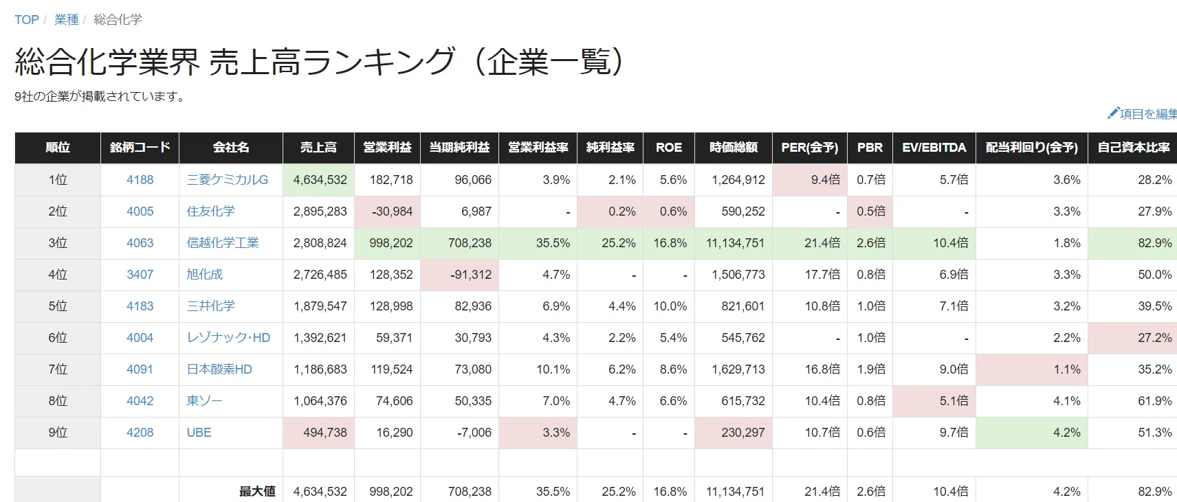 少数精鋭主義で世界を変える！信越化学(SHINETSU)への長期投資を考える