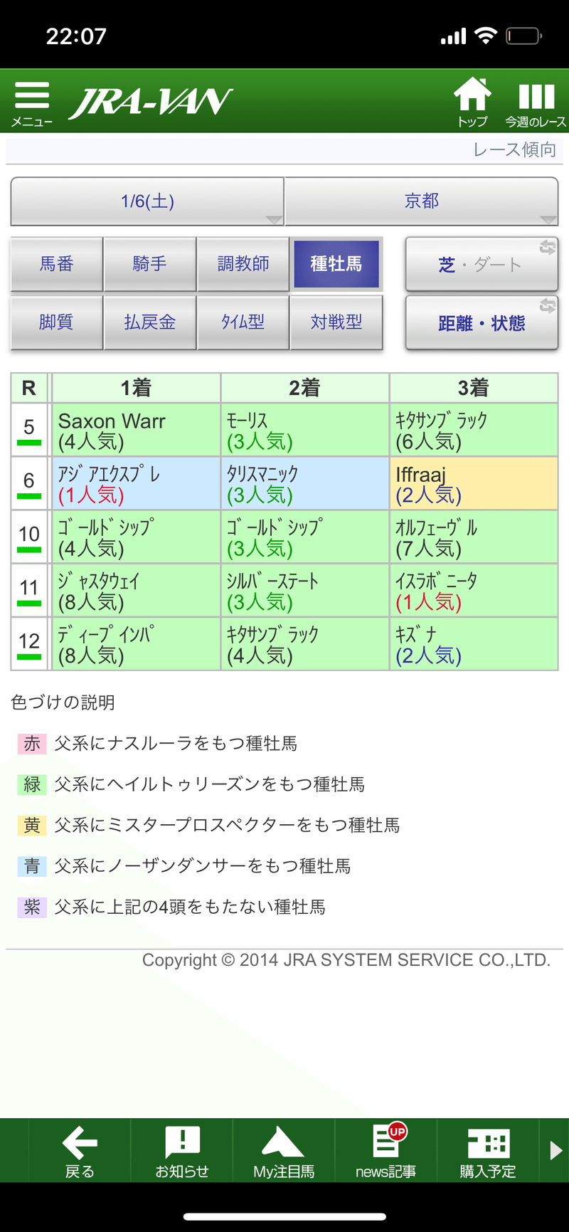 期限切れ単勝馬券] シンザン記念 2002 タニノギムレット ウマ娘 2002年