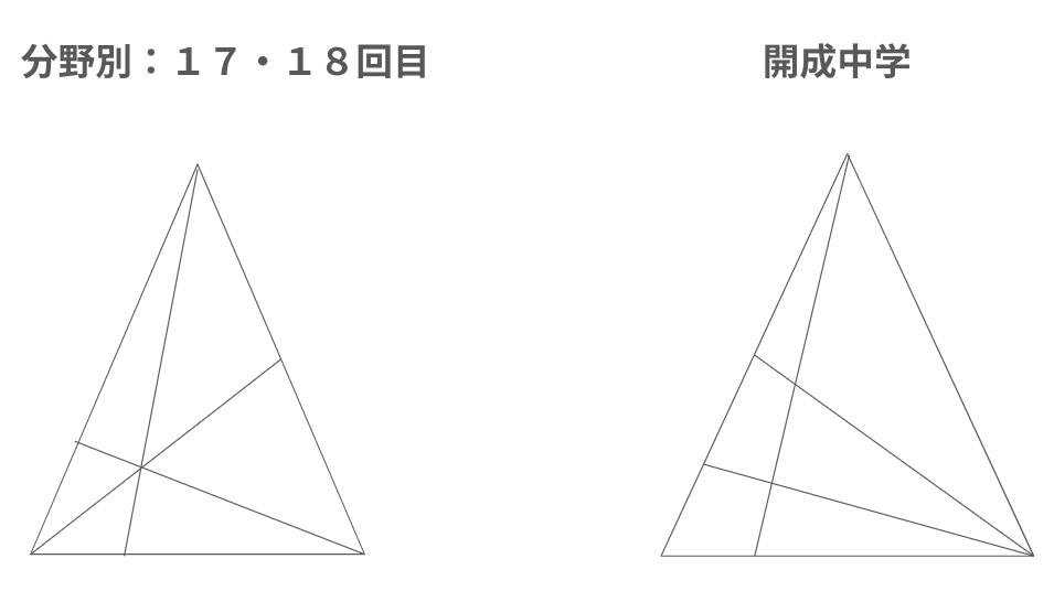 SAPIXのカリキュラム】前期土特教材『分野別補充プリント』の SAPIXのカリキュラム】前期土特教材『分野別補充プリント』の