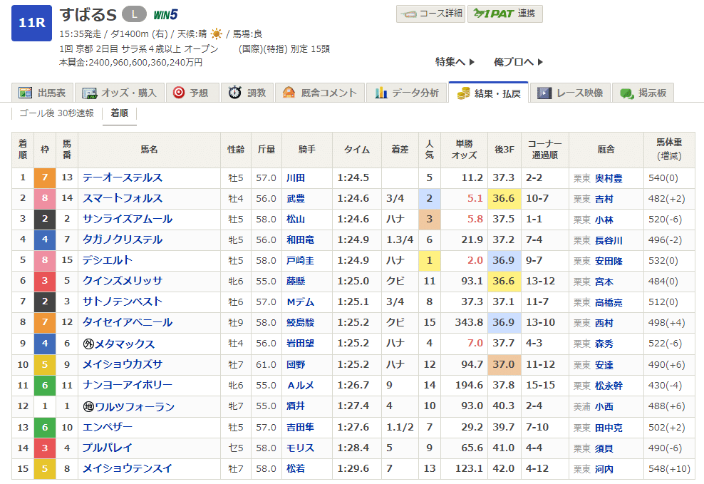 競馬初心者講座】Part6 マークカードの記入方法 ながし